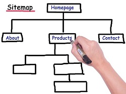 A hand drawn picture of a sitemap to illustrate how a website design may be laid out